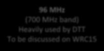 Mobile 140 MHz Satellite WiFi - Medium term (>2015) +886 MHz Mobile 566 MHz Satellite -