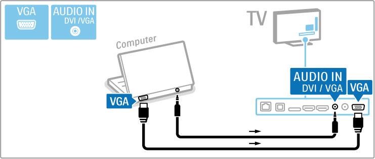 Use a DVI to HDMI adapter to connect the PC to HDMI and an audio L/R cable to connect the Audio L/R to