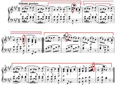 In the editor, the performance and score are represented as piano rolls, and the alignment information is represented as lines between the corresponding score notes and performed notes, as well as