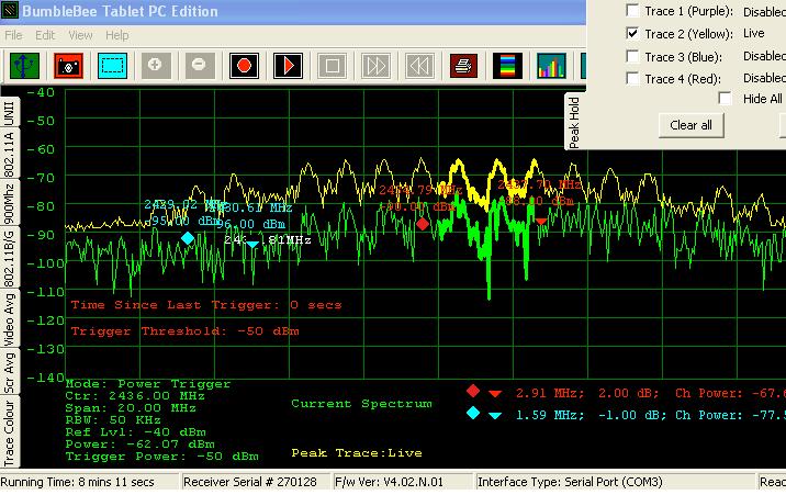 3.6 Peak Hold Traces: Up to four traces, each, which traces the Peak Power in the Live Sweep waveform, can be set. However, only one of these four traces can be active at a given time.