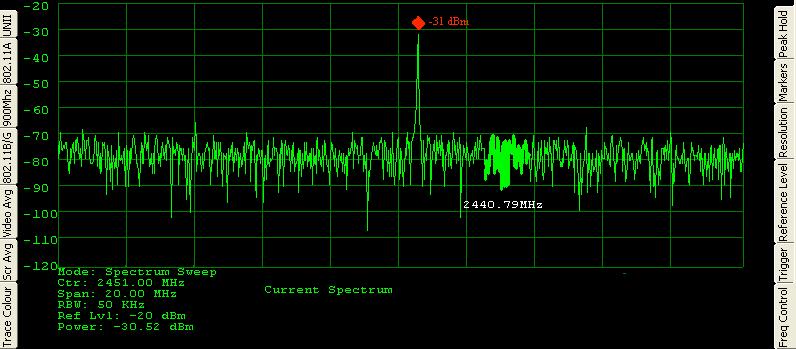 The Figure above shows a Wideband Frequency Modulated signal with a center frequency of 2451 MHz and a span of approximately 11 MHz.