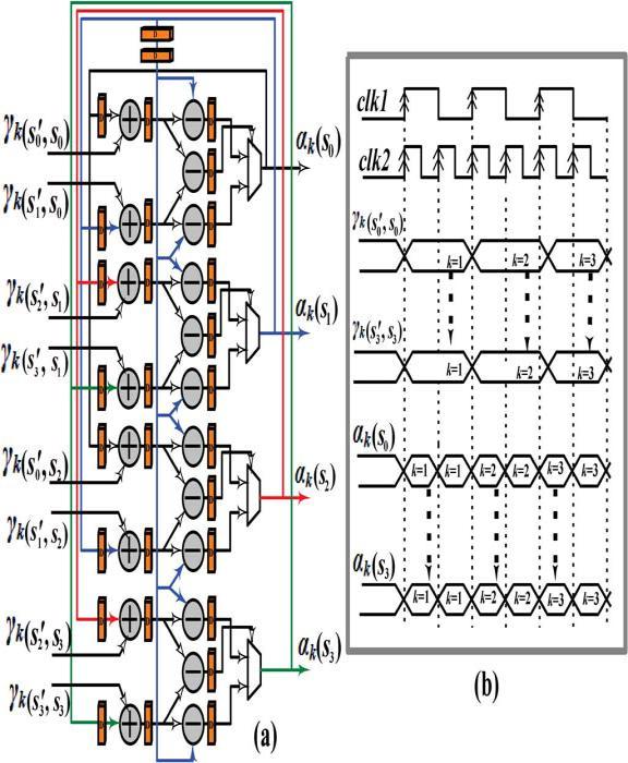 Furthermore, parallel architecture of turbo decoder and QPP interleaver used in this work are presented. Fig. 4.