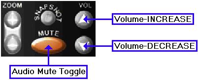 You can control the Far and Near End volume by pushing the up and down arrow buttons. To toggle the mute on your end, press the orange MUTE button.