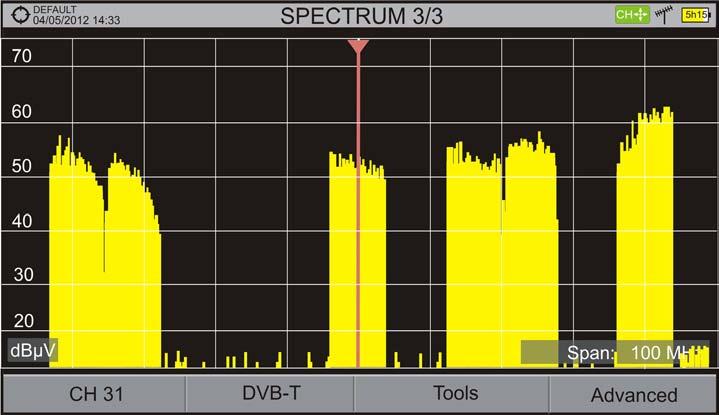 4.3 Description of the FULL SPECTRUM screen. Horizontal reference line It indicates the signal level. Vertical axis It indicates the signal level. Vertical reference line It indicates the frequency.