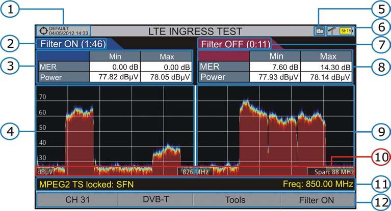 6.2.2 Operation The LTE Ingress Test input is available to all DIGITAL TERRESTRIAL signals. To access the LTE Ingress Test tool: Connect the RF input signal to the equipment.