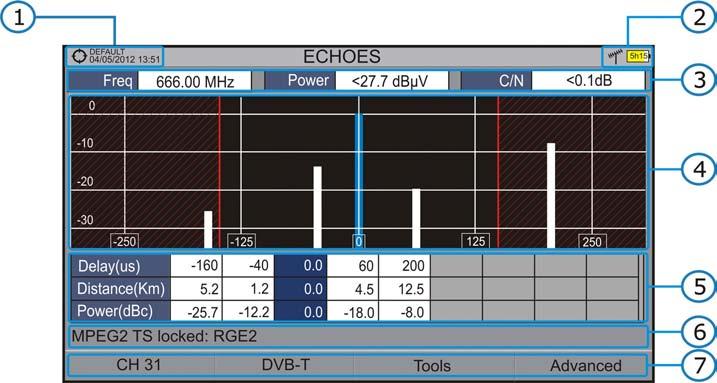 The following describes the ECHOES screen: Figure 34. Selected installation, date and time. Selected band, battery level. Main signal data: Frequency, Power and C / N. ECHOES Diagram.
