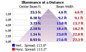 Goniophotometer Test SUMMARY OF RESULTS Luminaire: BLAZE 24V LED Tape Light SKU: DI-24V-BL35-9** Luminous Flux: 218.51 Lumens Power Consumption: 2.69 Watts Efficacy: 81.