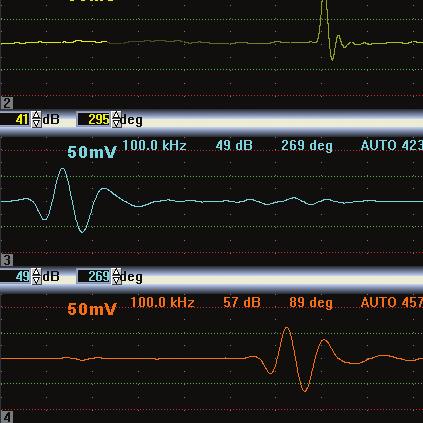 Multi Screen Simultaneous test results, including thresholds, for up to two channels, in polar and linear modes Clearly demonstrates defect signals outside the acceptable threshold levels Displays