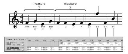 62 Composition Chapter 3 Tempo Tempo is the speed of a song and is completely unrelated to the time signature.