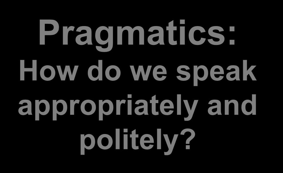 Pragmatics: How do we speak appropriately and politely? LOGO www.themegallery.