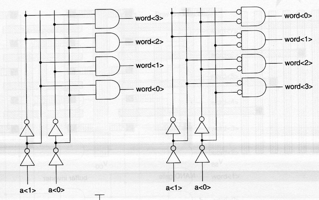 Array-Structured Memory Problem: ASPECT RATIO or HEIGHT >> WIDTH 2 L-K Bit Line Storage Cell A K A K+1 A L-1 Row Decoder Word Line Sense Amplifiers / Drivers M.