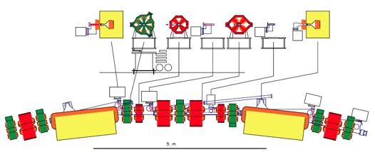 The Australian Synchrotron The AS comprises Test Beam