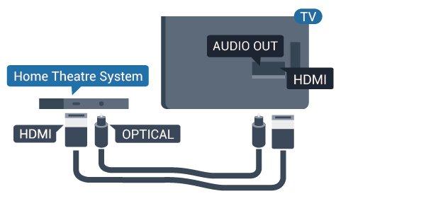 4.4 Sistem kućnog bioskopa HTS Povezivanje uz HDMI ARC Kućni bioskop (HTS) povežite sa televizorom pomoću HDMI kabla. Možete povezati Philips Soundbar ili kućni bioskop koji ima ugrađeni disk plejer.
