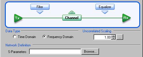 Operating basics Frequency Domain The S-parameters file can contain data for 1-port, 2-port, or 4-port devices.