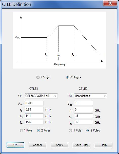 Operating basics Continuous Time Linear Equalizer (CTLE) The schematic in the CTLE Definition dialog portrays each stage (assuming 2 poles per stage) of the CTLE filter.