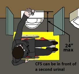 Clear floor space (CFS) for the flush control may be