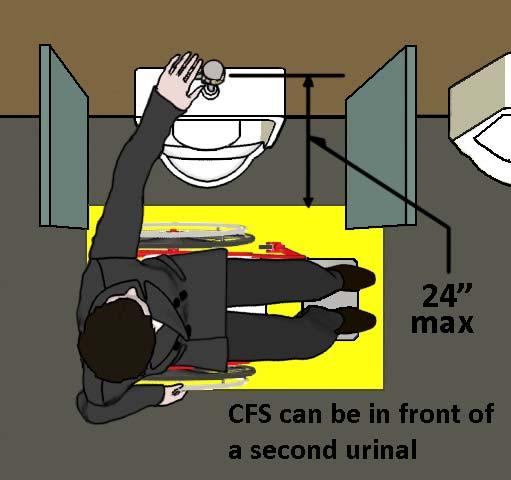 Flush Controls 39 Clear floor space (CFS) for the flush control may be