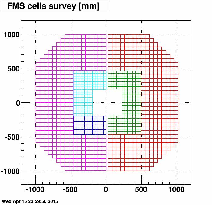 FMS from Survey South side