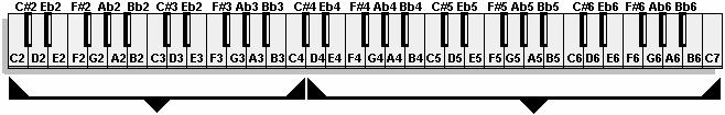 Bass (First Timbre A06) Piano + Strings (2 nd and 3 rd Timbre, A01 and A05) Key Window Top C4 Key Window Btm C2 Key Window Top C7 Key Window Btm D4 1.