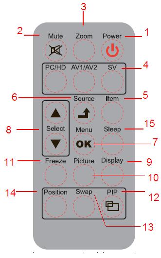 6.3. Remote Control Operation 1. Power: Push to turn on and turn off the unit. 2. Mute: Disable the unit's sound output, press the button again or the Volume +/- button to restore the volume. 3.