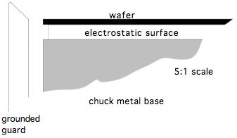where P = total power to wafer and κ is the wafer thermal conductivity. The curly-bracketed term is shown graphically to the right.