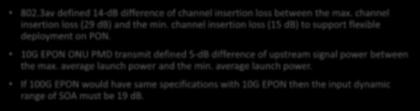 Max. channel insertion loss : 29 db IEEE Std 802.3av Min. channel insertion loss 15 db ONU OLT Difference: 14 db ONU 802.