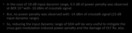 -log (BER) 2 3 w/o crosstalk signal w crosstalk signal (-10 dbm) w crosstalk signal (-14 dbm) 4 5 6 7 8-31 -30-29 -28-27 -26-25 -24-23 -22-21 -20 Received power (dbm) In the case of 19-dB input