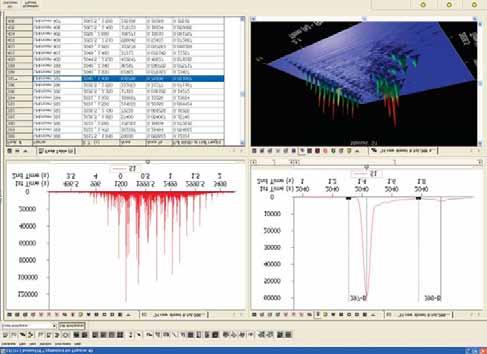 Leading the Way in Advanced GCxGC Data Processing ChromaTOF Software LECO's pioneering efforts in GCxGC data processing have resulted in the most