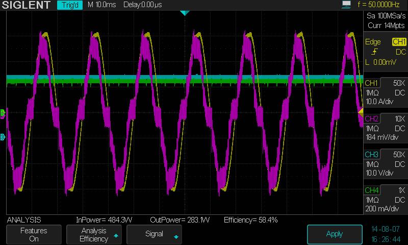 Figure 142 Perform Efficiency Analysis The input voltage, input current, output voltage and output current waveforms are displayed, as well as the input power waveform (waveform math multiply of the
