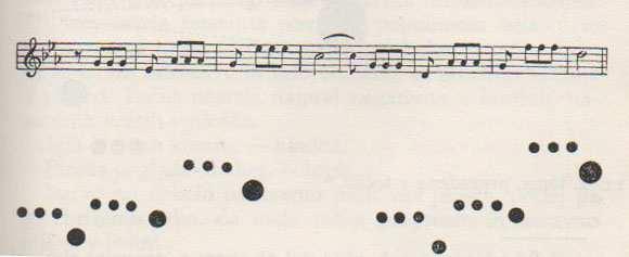 Slika 19, Vasilij Kandinski, del Beethovnove V. simfonije preveden v točke Točka se ne giblje po površini in njen čas zaznavanja je zato skrčen na minimum.