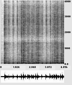 Time-frequency Analysis of Musical Rhythm 7 0 2.048 4.096 sec s 1 = 2 4 8.93 s 1 = 2 2 2.23 strikes sec (a) 1 0 (b) G s 1 = 2 0 0.