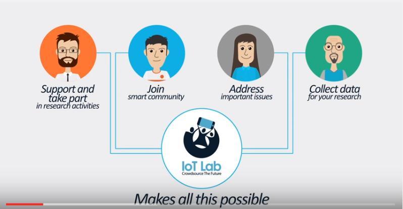 3 Brief Overview of IoT Lab Platform This section provides a brief overview of IoT Lab Platform capabilities through pictures