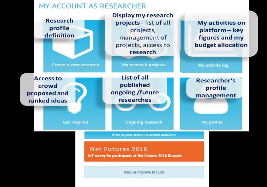 Figure 4: My Account as Researcher Main Page From this page, the Researcher can perform various activities as
