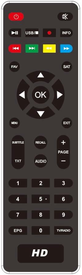 2.3 Remote Control Unit (RCU) You can control this receiver by this remote controller with full function. 1. POWER: Power button. 2.MUTE: Turn the sound On/Off. 3.