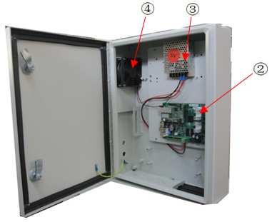 Parts Remark 1 LDU3000 2 Control board (QS5800) QS5800 3 Power supply (5V) 5V 4 Fan 4.
