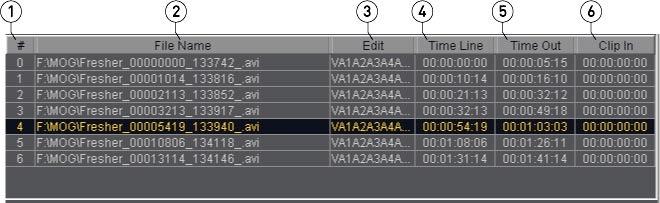 Conform Mode TC Edit List 1 Number column Displays the sequential location of the media segment in time code space.