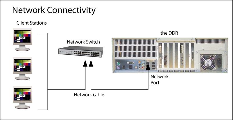 Network Network connectivity provides file sharing and web update functionality as well as a layer of device control. It is also useful in the licensing procedure.