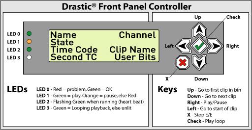 Front Panel Controller Specific DDRs may be equipped with a Drastic front panel controller. The functionality of this controller allows the user to perform simple clip load and playback actions.