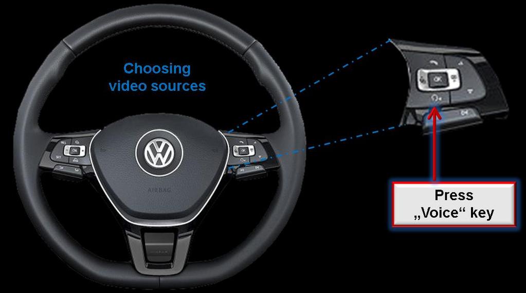 3. Video interface operation 3.1. By Voice button To switch the video sources the vehicle s Voice button can be used. Each press will switch to the next enabled input.