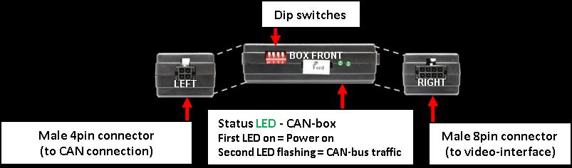 Further it reads the vehicle s digital signals out of the vehicle s CAN-bus and converts them for the video interface. 1.3.2.