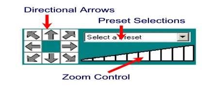 The control panel contains: Directional Arrows to move the camera Zoom Control scale to zoom the camera near and far A Preset Selections dropdown box to quickly navigate to preset positions Note: