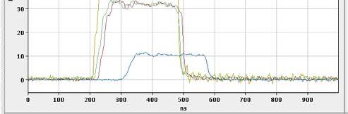 RF power signals Data logging of