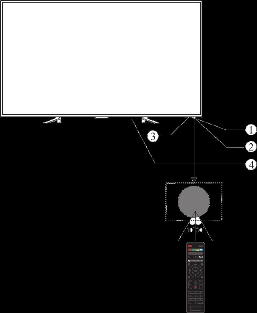 Front Panel Layout 1. Remote control sensor 2. Power indicator LED: Red = stand-by 3. Keyboard (on bottom of TV) 4.