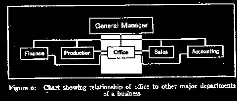 34 The Executive Office Manager If coordination be considered as the major function of