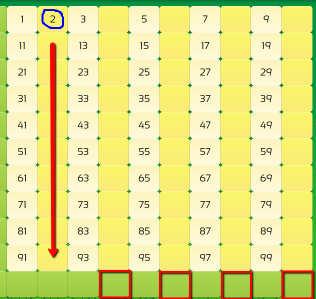 ) Select 1 to start the hundred board. Click the Options button. Select the even numbers (2x) from the pop-out panel.