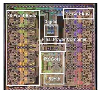 CMOS / BiCMOS 60 GHz ICs As an example, several 60 GHz chipset solutions have been developed, demonstrating the possibility to