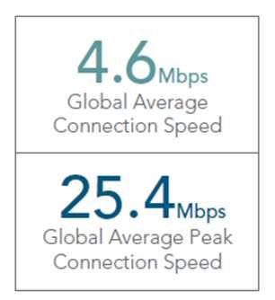 5G: improving data rate or capacity? Today average fixed broadband connection speed in Europe is 4.
