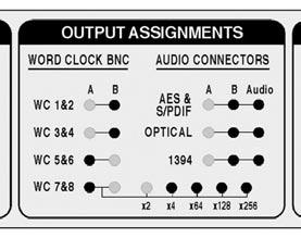 B frequencies. Selected Reference Lock Status A & B Frequencies 5.2. OUTPUT ASSIGNMENTS LED S To know what signal has been assigned to each output, there are 22 LED s describing the selections made.