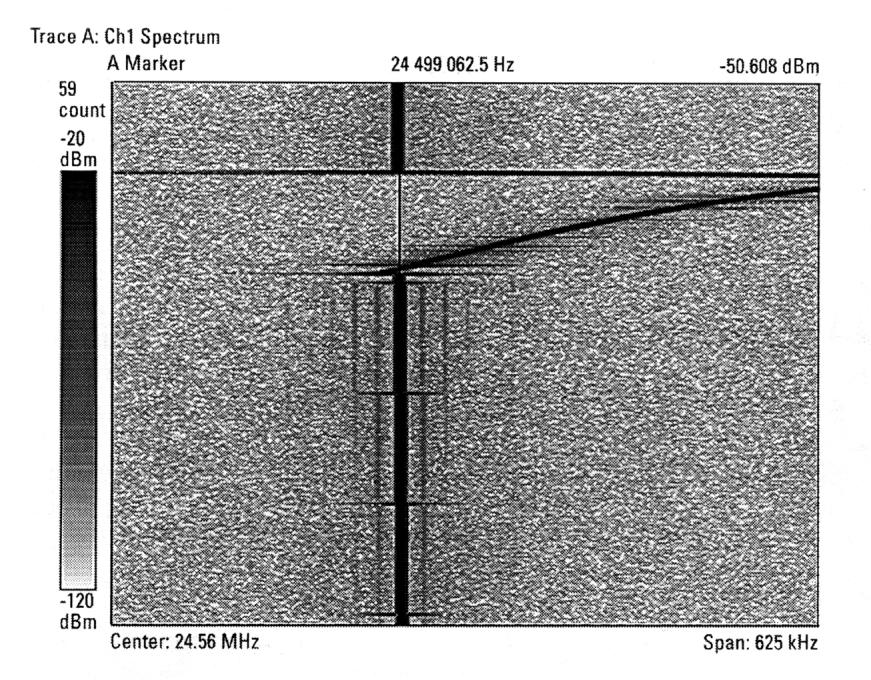 Figure 4 shows that the frequency deviated by at least 300 khz during the transient, both above and below the original center frequency.