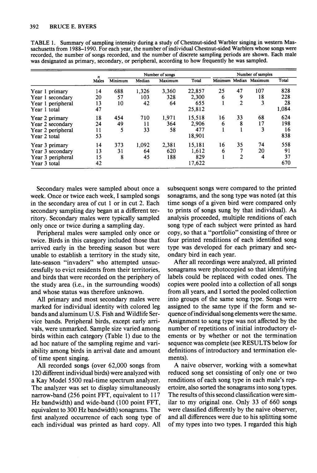 392 BRUCE E BYERS TABLE 1 Summary of sampling intensity during a study of Chestnut-sided Warbler singing in western Massachusetts from 1988-l 990 For each year, the number of individual